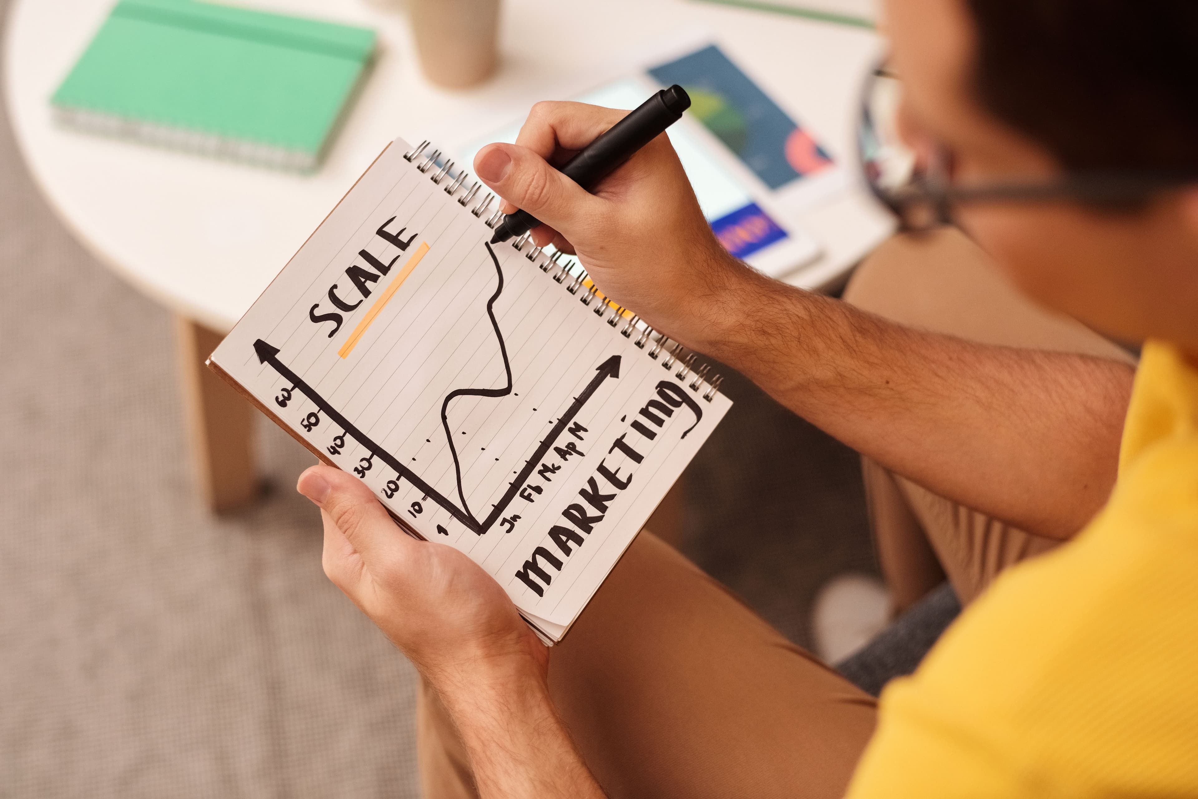 Operator scaling marketing campaigns