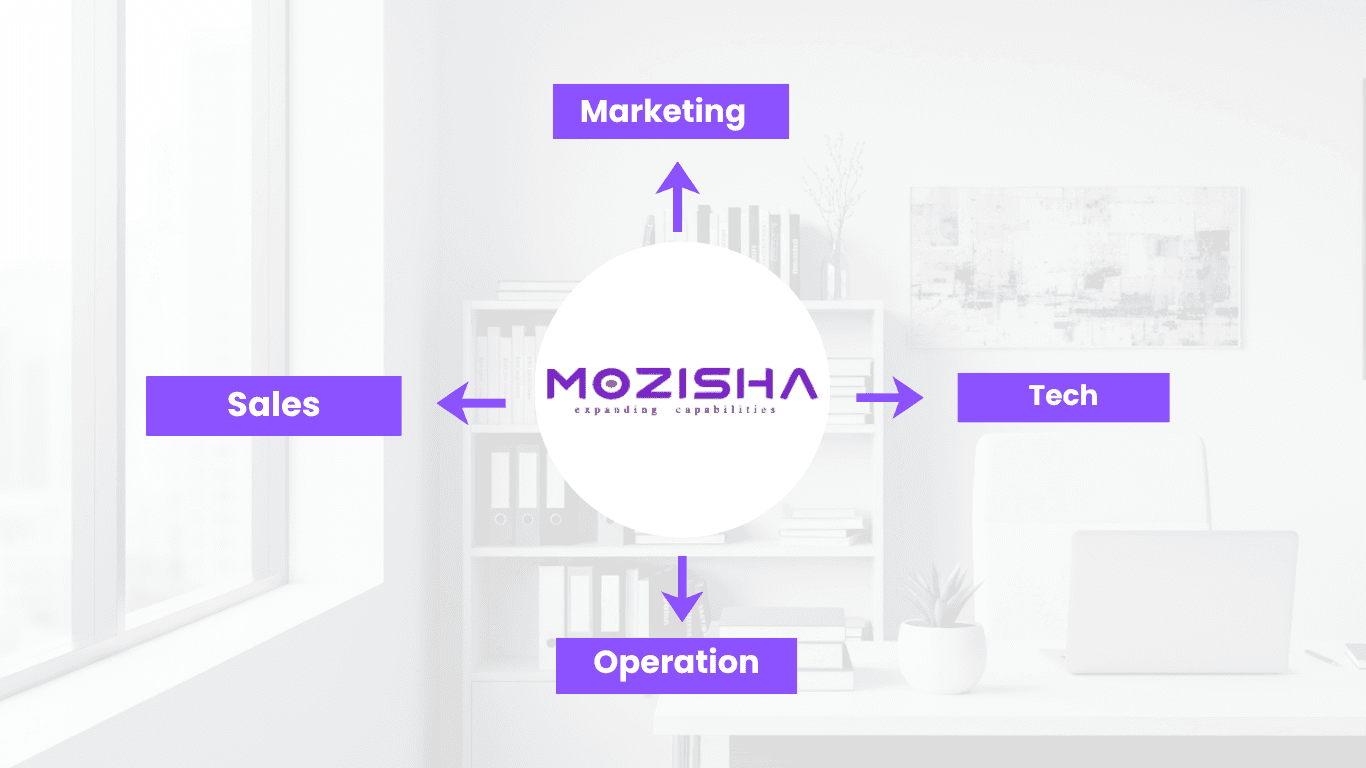 Cover image for The Future of Work: How Outsourcing Employees Helps Businesses Grow from Local to Global